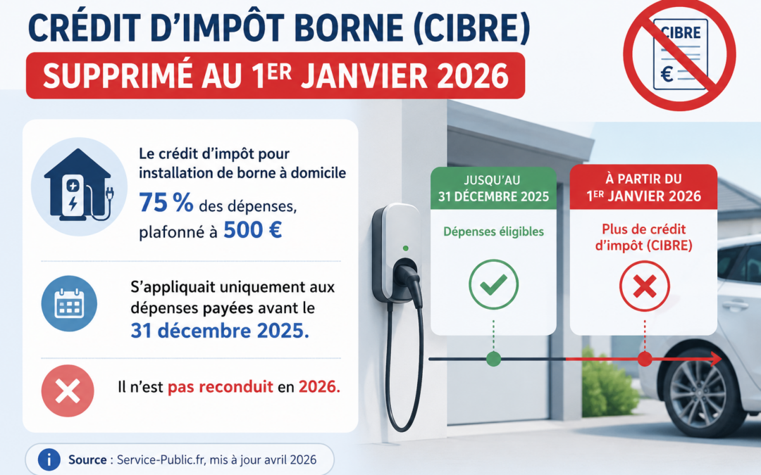 Recharge véhicule électrique domicile : le guide complet pour les entreprises (2026)