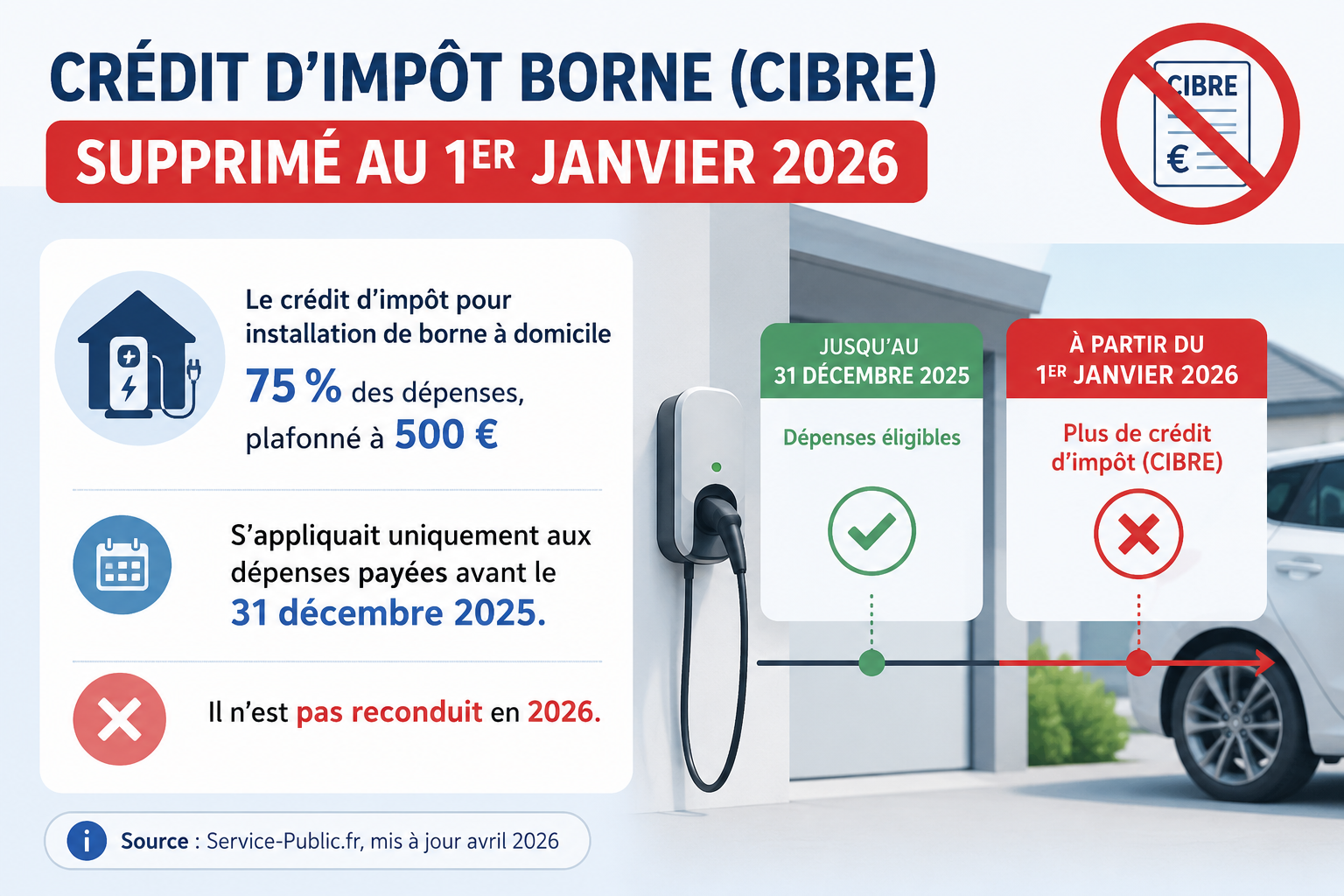 Recharge véhicule électrique domicile salarié - borne IRVE entreprise