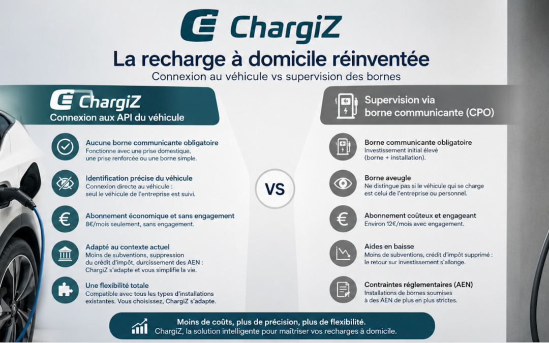 Borne de recharge communicante au domicile du salarié : vraiment indispensable pour rembourser les recharges ?