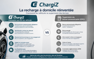 Borne de recharge communicante au domicile du salarié : vraiment indispensable pour rembourser les recharges ?