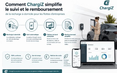 Remboursement des recharges à domicile : la solution simple pour les flottes électriques