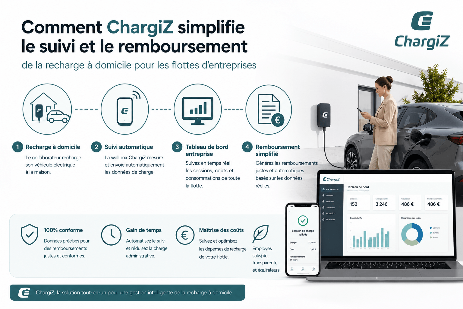 Suivi des recharges à domicile de véhicules électriques pour flotte d'entreprise