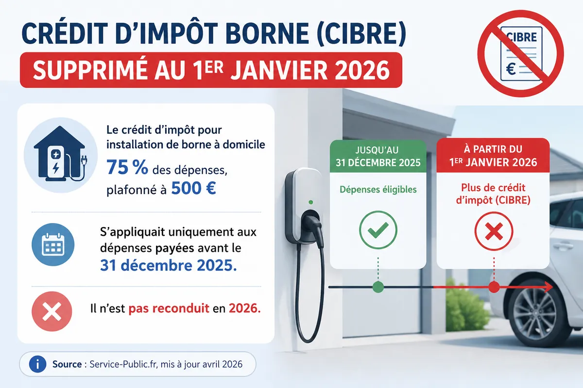Recharge VE domicile entreprise - Chargiz Recharge véhicule électrique domicile salarié - borne IRVE entreprise