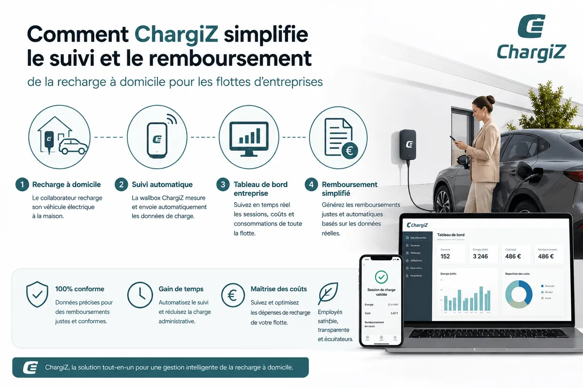 Suivi des recharges à domicile de véhicules électriques pour flotte d'entreprise